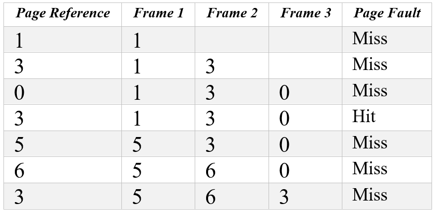 page_fault_math