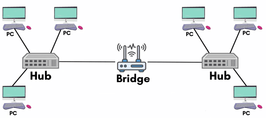 Bridge
