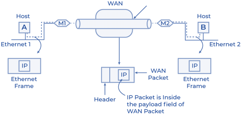 Tunneling Diagram