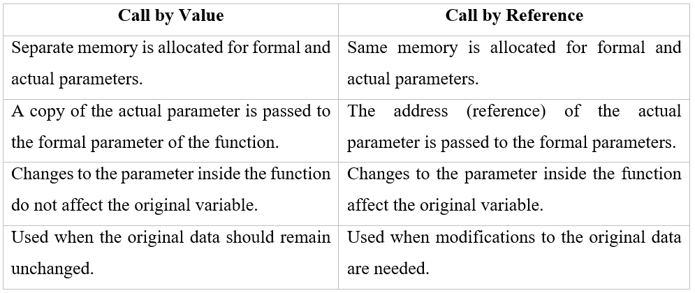 call by value vs call by reference