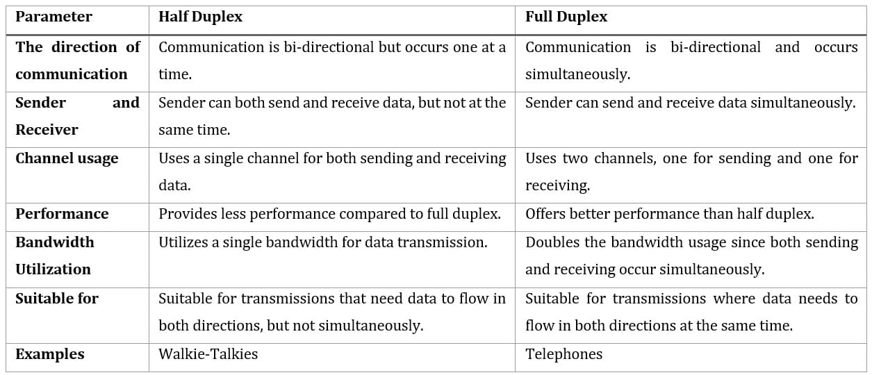Half_duplex_vs_Full_Duplex