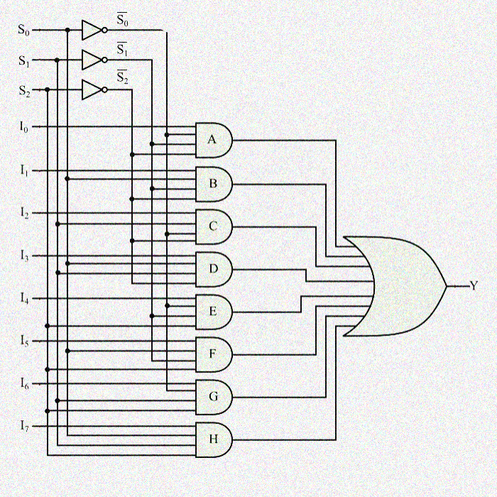 8to1mux circuit diagram