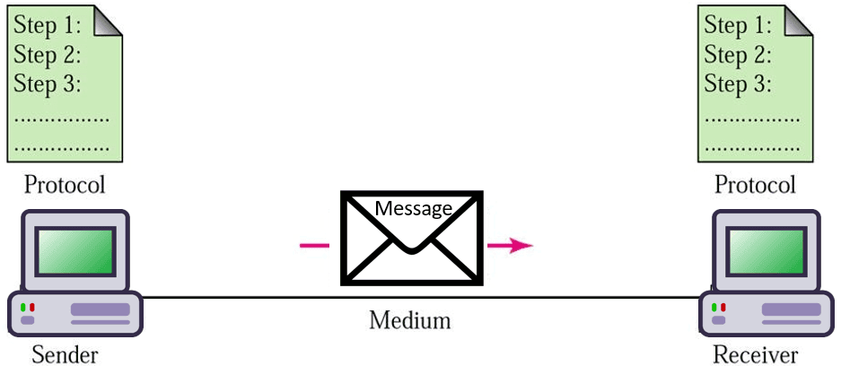 Data Communication System Diagram