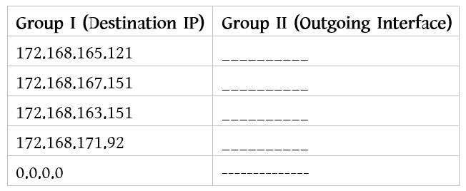 IP Address Groups