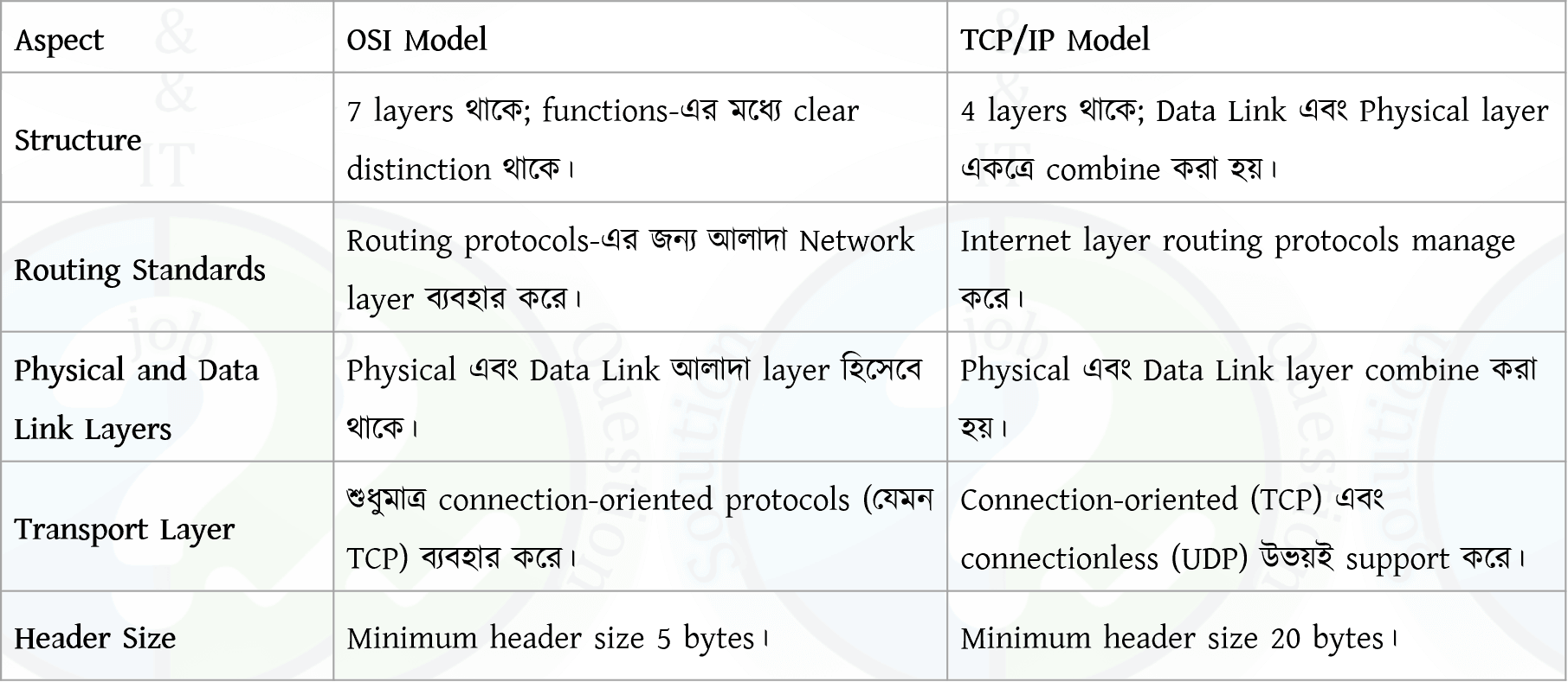 osi_vs_tcpip