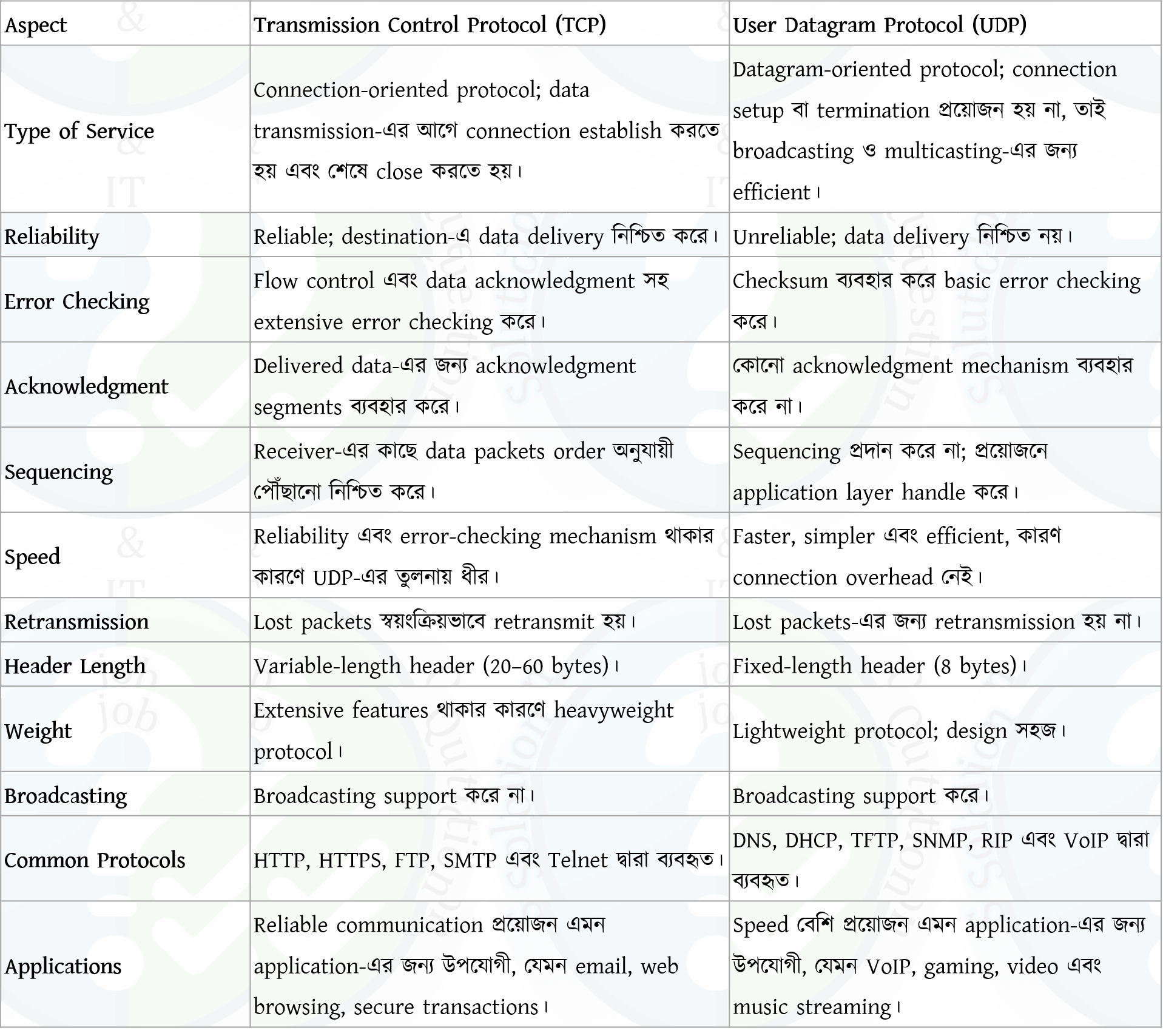 tcp_vs_udp