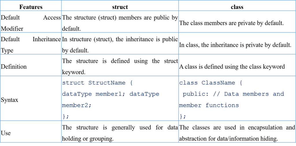 Object Oriented Programming - IT Job QnS