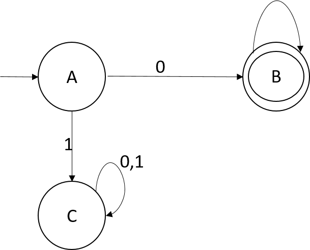 DFA Example 1